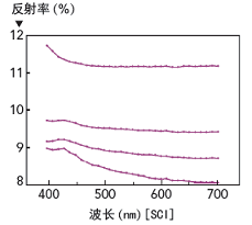 ������洦���뼤�������ϵ 